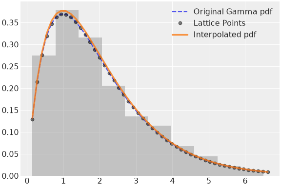 ../../../_images/pymc-Interpolated-1.png
